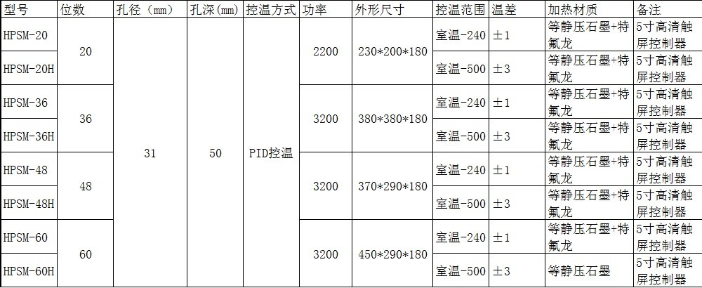 石墨消解仪技术参数