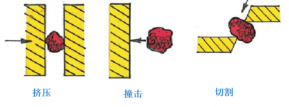 粉碎的方式