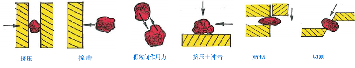 切割原理