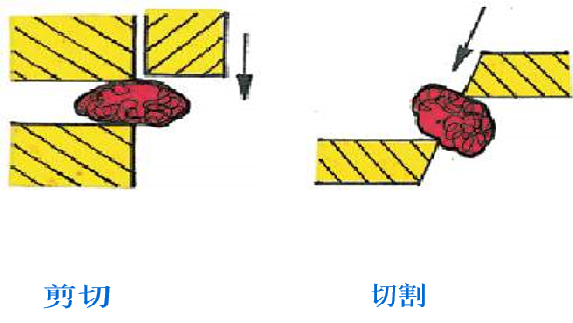 实验室研磨仪工作原理插图