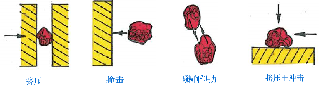 实验室研磨仪工作原理插图4